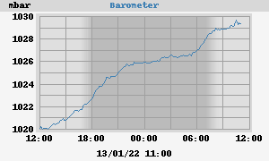 barometer