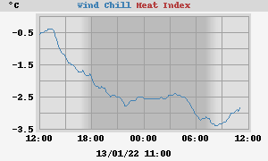 heatchill