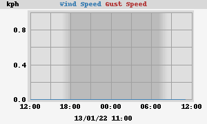 wind