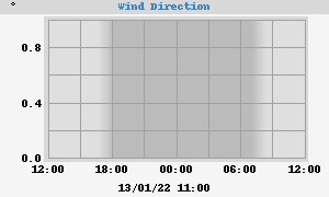 Hi Wind