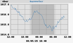 barometer