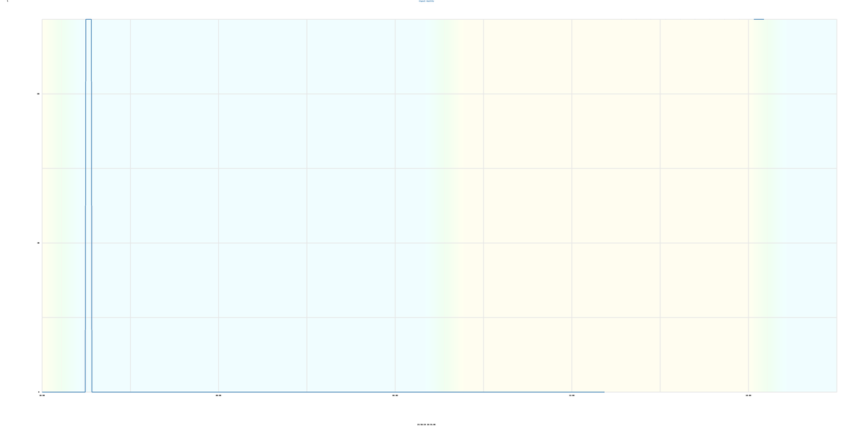 day rx percent