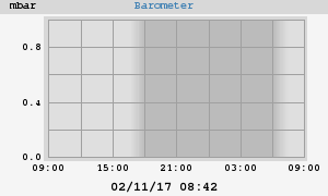 barometer