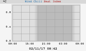 heatchill