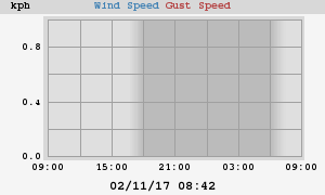 wind