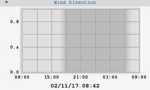Hi Wind