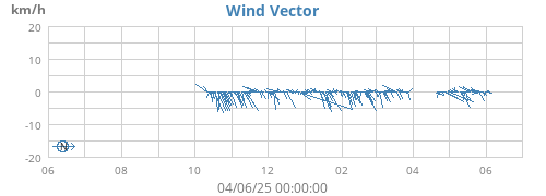 yearwindvec