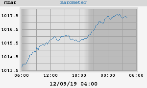 barometer