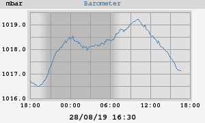 barometer