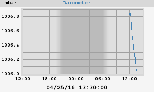 barometer