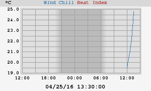 heatchill