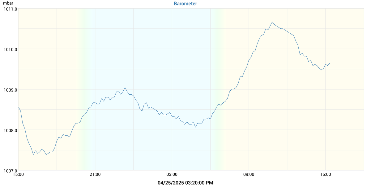 barometer