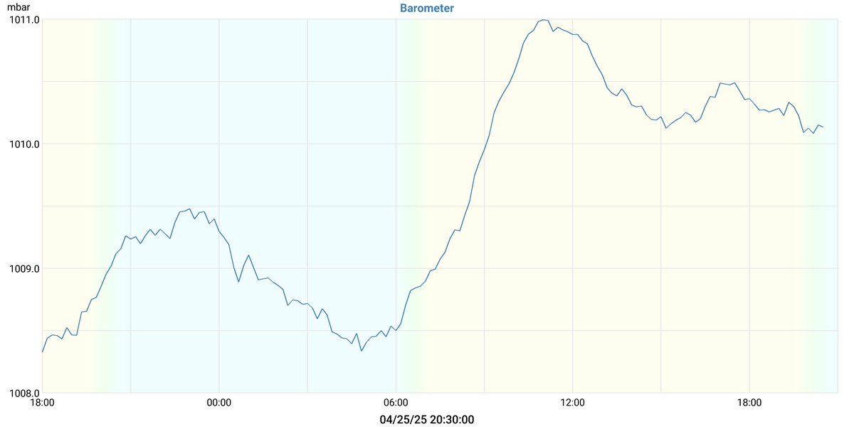 barometer