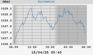 barometer