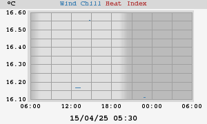 heatchill