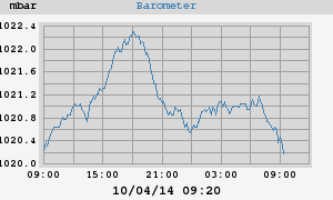 barometer
