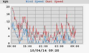 wind