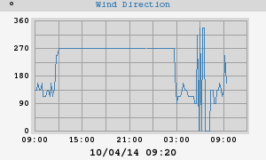 Hi Wind