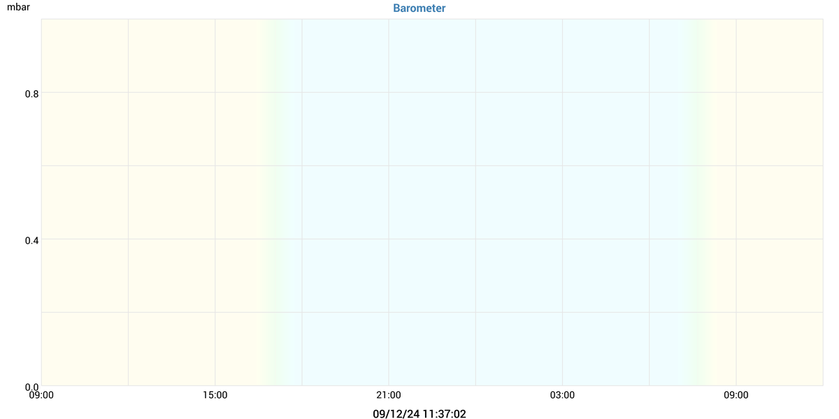 barometer