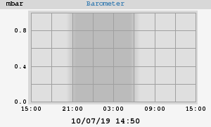 barometer