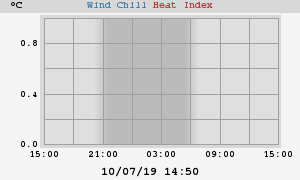 heatchill