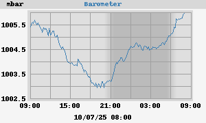 barometer