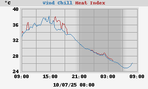 heatchill