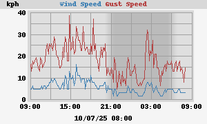 wind