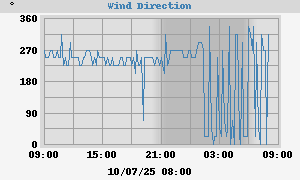 Hi Wind